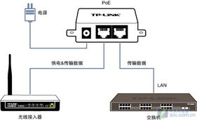TP-LINK無線接入器跌破300元，網絡設備銷售再掀促銷熱潮
