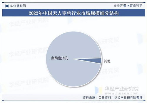 2025年中國(guó)無(wú)人零售行業(yè)展望 市場(chǎng)規(guī)模、市場(chǎng)結(jié)構(gòu)與網(wǎng)絡(luò)設(shè)備銷售分析
